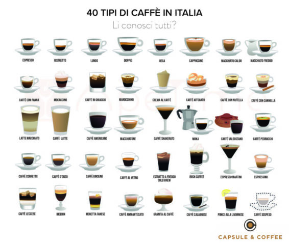 Tipi Di Caff In Italia Li Conosci Tutti Capsule Coffee